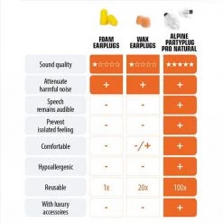 Alpine Hearing Protection The Essentials Alpine PartyPlug Pro Natural Earplugs 19 Alpine Hearing Protection The Essentials Alpine PartyPlug Pro Natural Earplugs